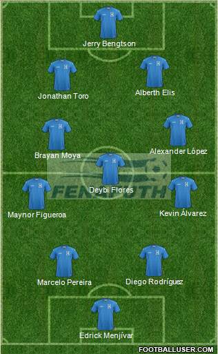 Honduras football formation