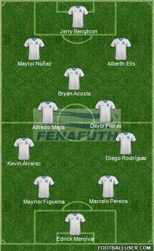 Honduras football formation