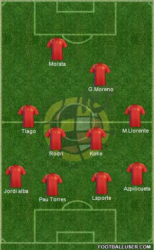 Spain Formation 2021