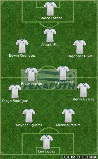 Honduras Formation 2021