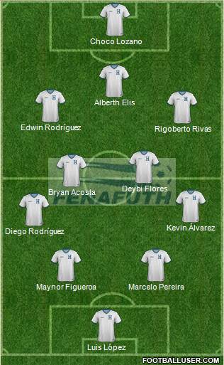 Honduras football formation