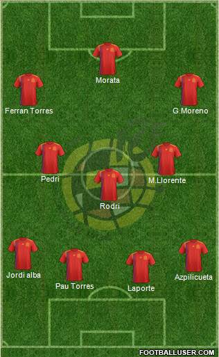 Spain Formation 2021