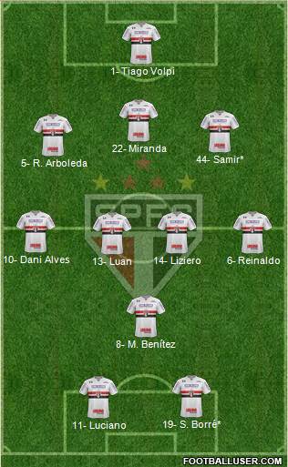 São Paulo FC Formation 2021