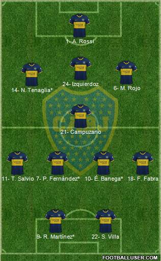 Boca Juniors Formation 2021