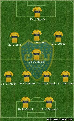 Boca Juniors Formation 2021