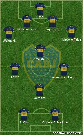 Boca Juniors Formation 2021