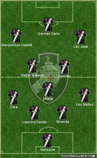 CR Vasco da Gama Formation 2021