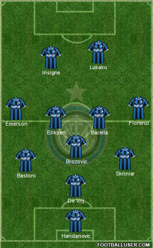 F.C. Internazionale Formation 2021