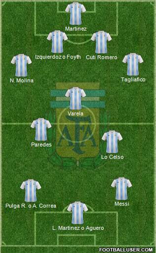 Argentina Formation 2021