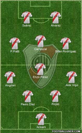 River Plate Formation 2021