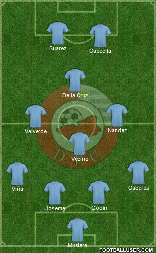 Asociación Atlética Durazno Fútbol Club Formation 2021