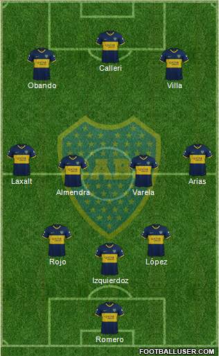 Boca Juniors Formation 2021