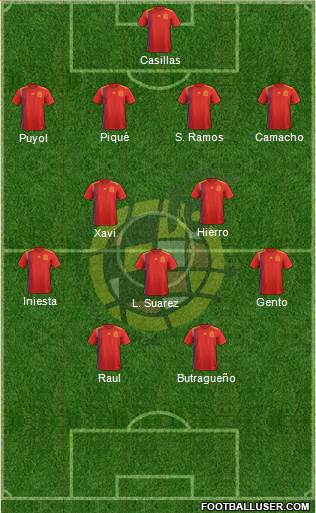 Spain Formation 2021