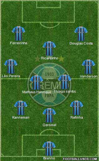 Grêmio FBPA Formation 2021