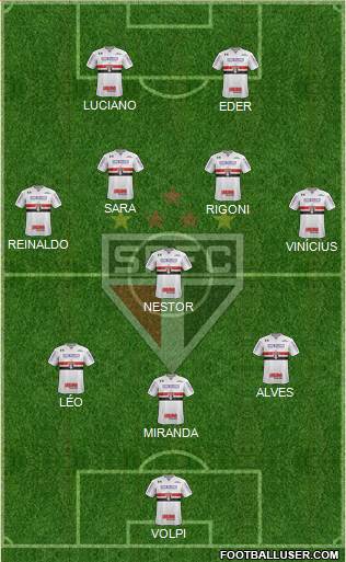 São Paulo FC Formation 2021