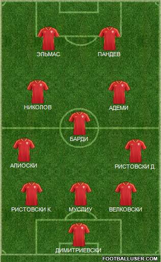 FYR Macedonia Formation 2021