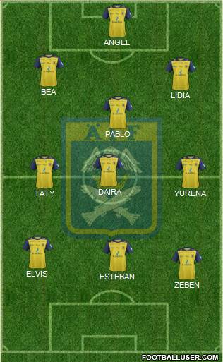 Ängelholms FF Formation 2021