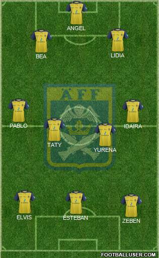 Ängelholms FF Formation 2021