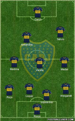 Boca Juniors Formation 2021