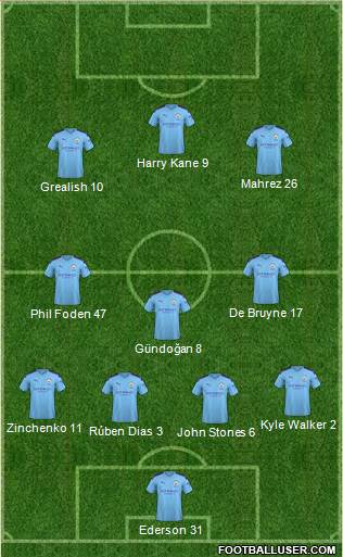 Manchester City Formation 2021