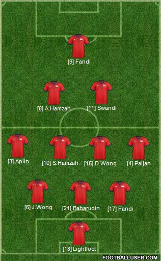 Singapore Formation 2021