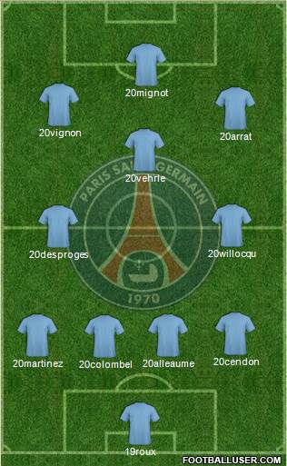 Paris Saint-Germain Formation 2021