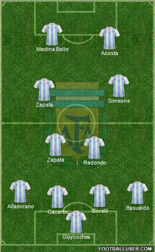 Argentina Formation 2021