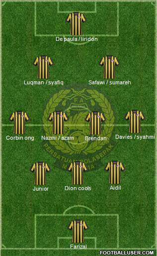 Malaysia Formation 2021