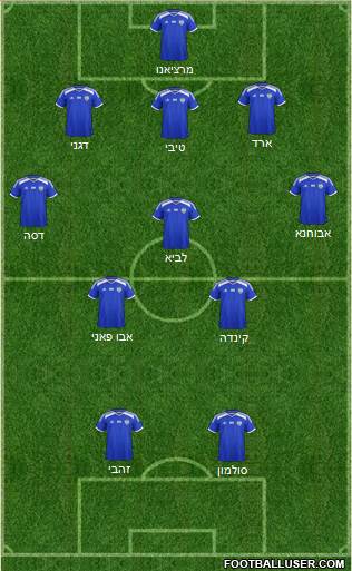 Israel football formation