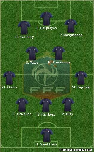 France Formation 2021