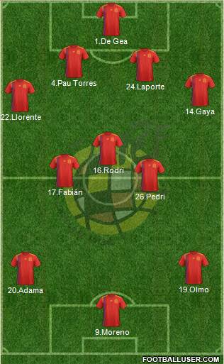 Spain Formation 2021