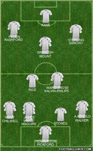 England Formation 2021