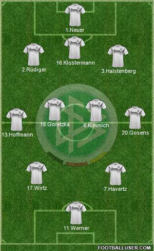 Germany Formation 2021