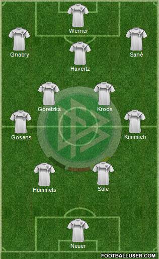 Germany Formation 2021