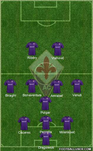Fiorentina Formation 2021