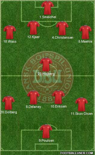 Denmark Formation 2021