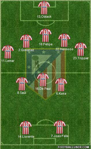 C. Atlético Madrid S.A.D. Formation 2021