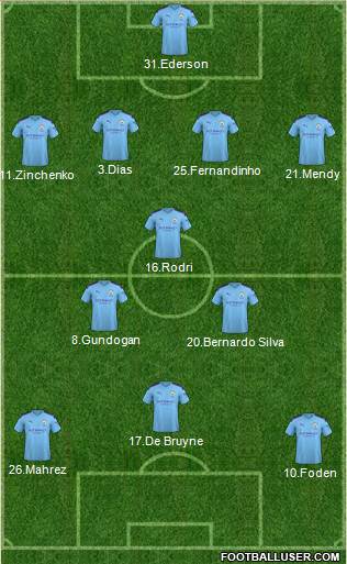 Manchester City Formation 2021