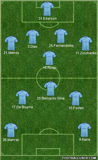 Manchester City Formation 2021