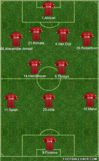 Liverpool Formation 2021