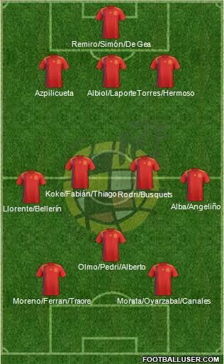 Spain Formation 2021