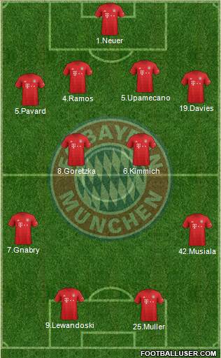 FC Bayern München Formation 2021