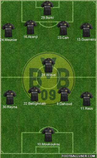 Borussia Dortmund Formation 2021