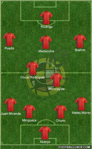 Spain Formation 2021