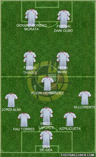 Spain Formation 2021