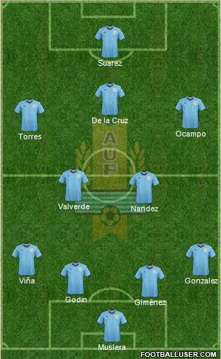 Uruguay Formation 2021