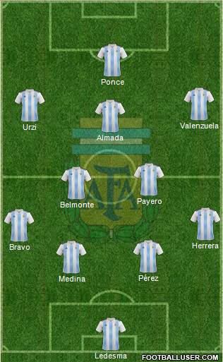 Argentina Formation 2021