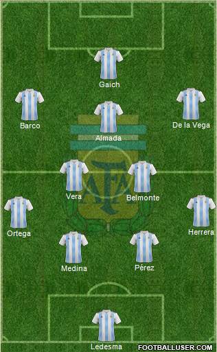 Argentina Formation 2021