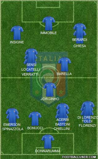 Italy Formation 2021