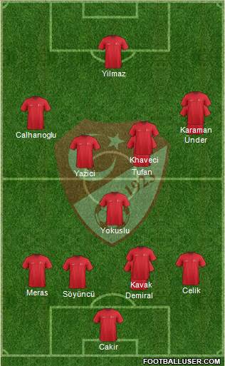 Turkey Formation 2021